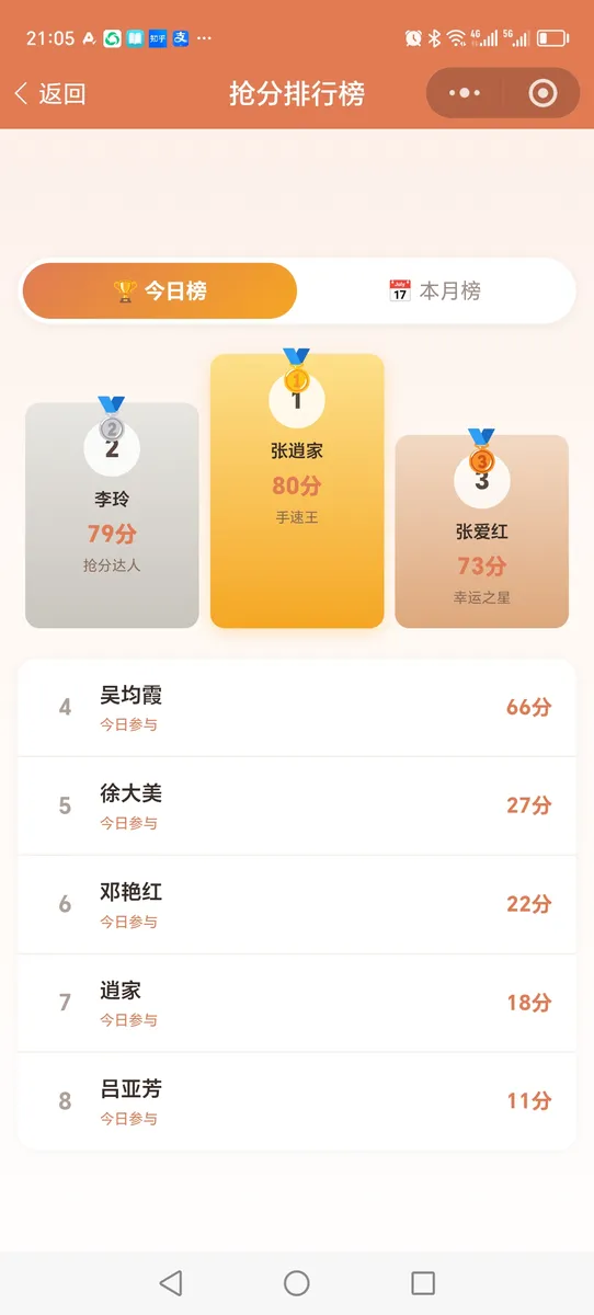 沪家云积分开抢当晚排行榜：手速王、抢分达人、幸运之星